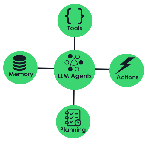 Cloud Services